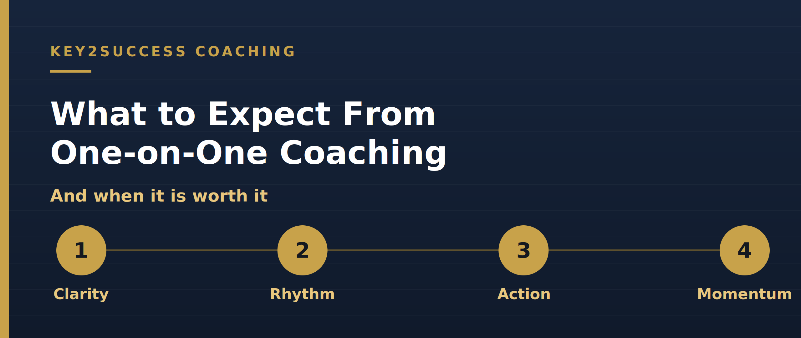 What to expect from one-on-one coaching: clarity, rhythm, action, momentum