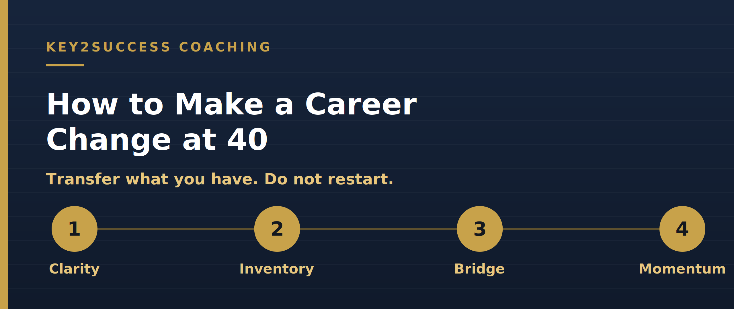 How to Make a Career Change at 40 Without Starting Over 1 Career change framework: clarity, inventory, bridge, momentum