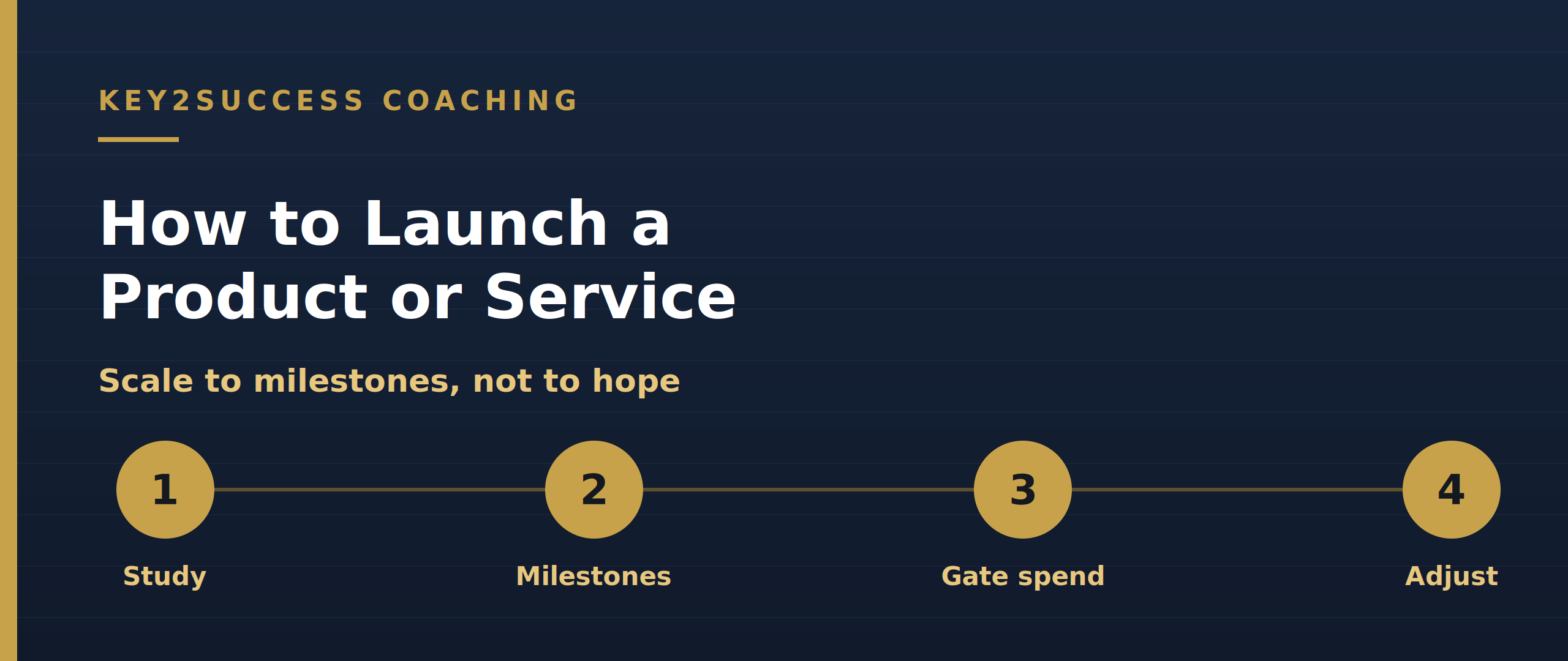 How to launch a product or service: study, milestones, gate spend, adjust