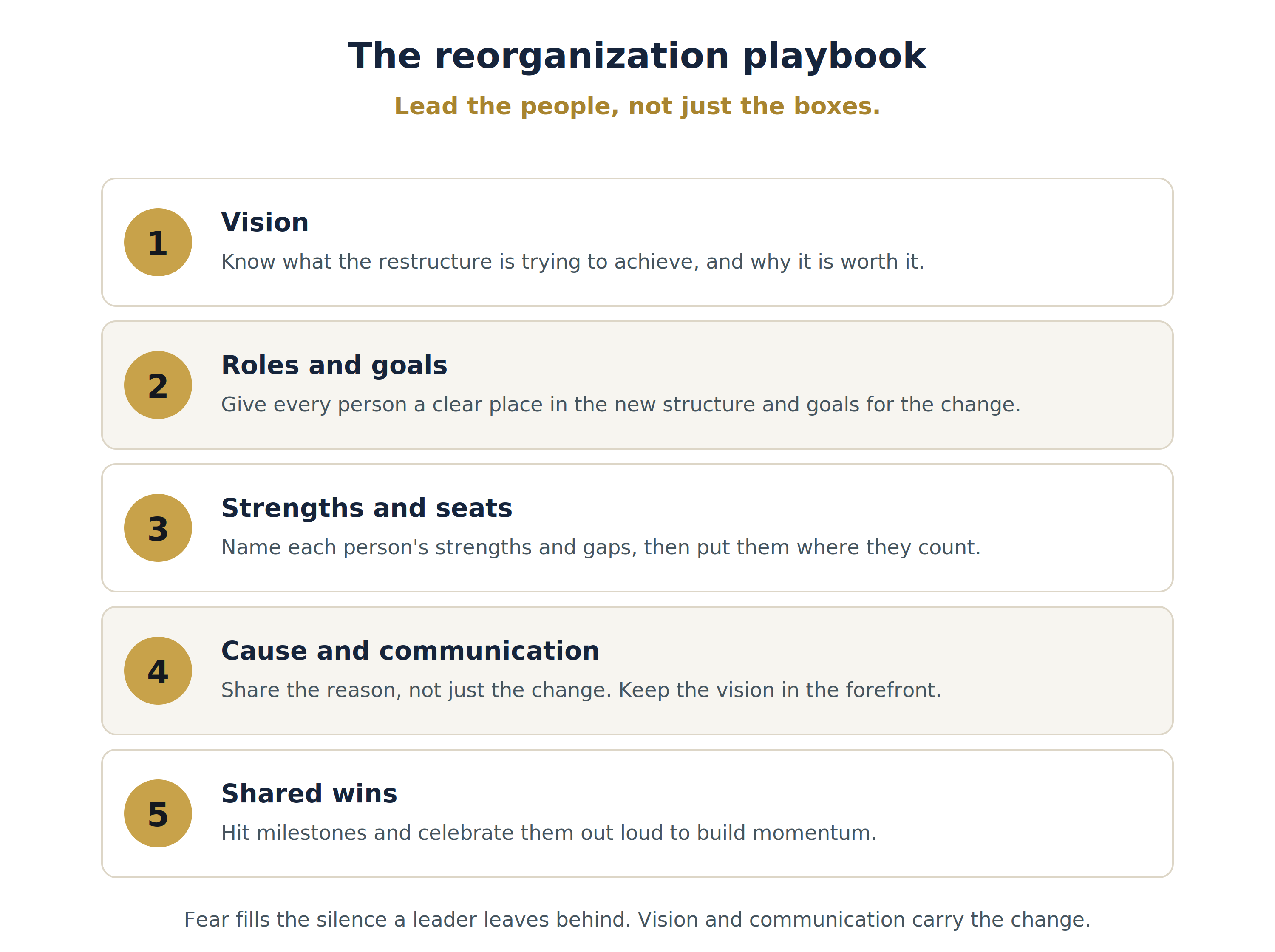 Five-step reorganization playbook: vision, roles and goals, strengths and seats, cause and communication, shared wins