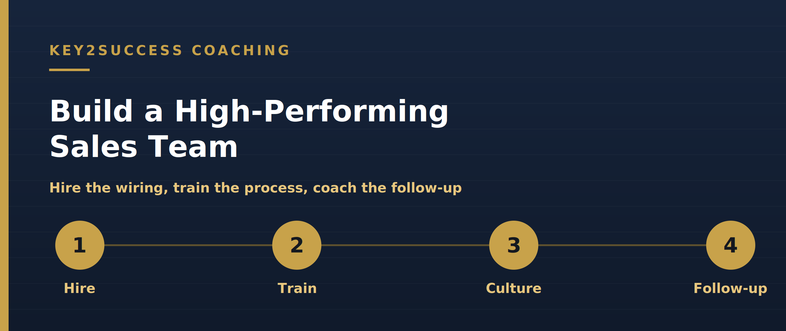 Build a high-performing sales team: hire, train, culture, follow-up