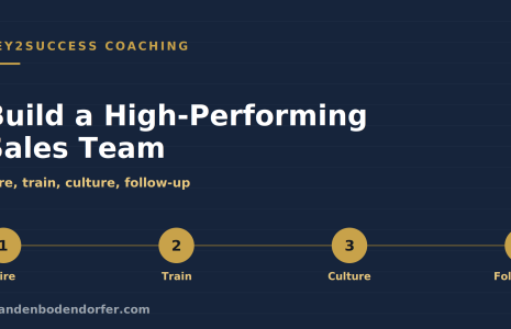 How to build a high-performing sales team, hire train culture follow-up